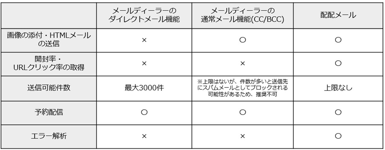 ダイレクトメール対応表.jpg